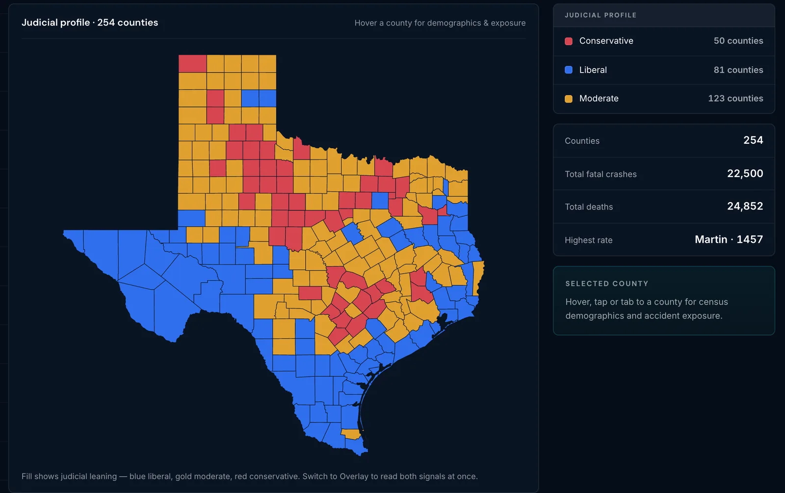 LMI county map of all 254 Texas counties colored by judicial profile, with fatal crash and death totals